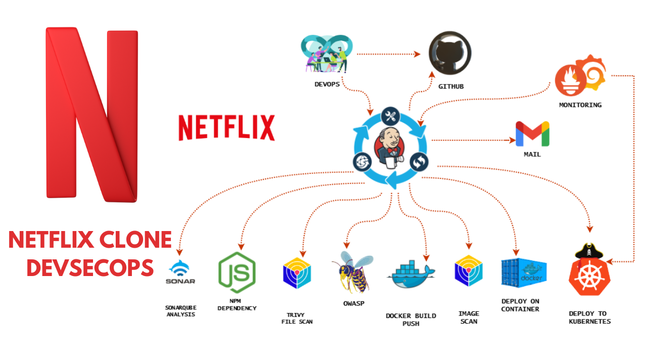 Uday Reddy - Cloud & DevOps Engineer Portfolio
